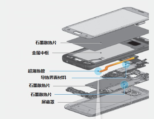  智能手机散热结构图