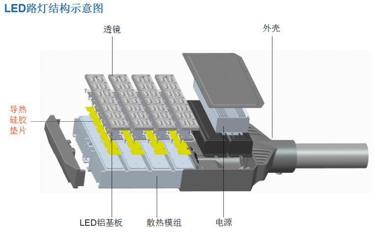  led路灯结构示意图