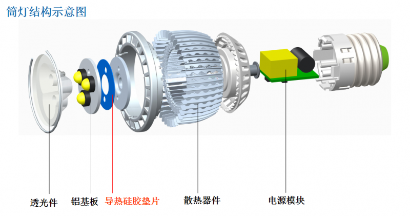 led筒灯结构示意图