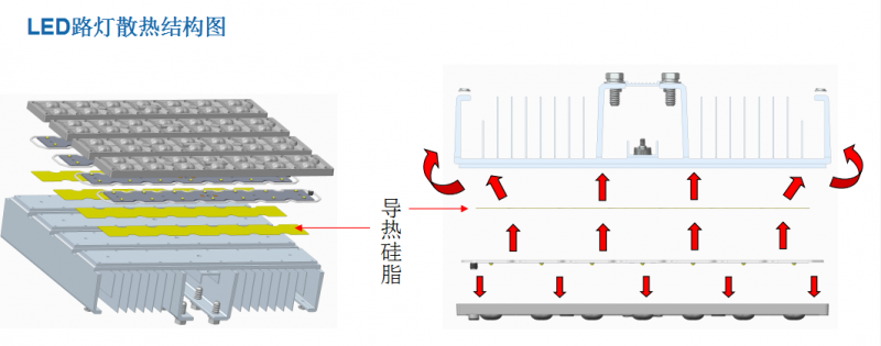  led路灯散热原理图