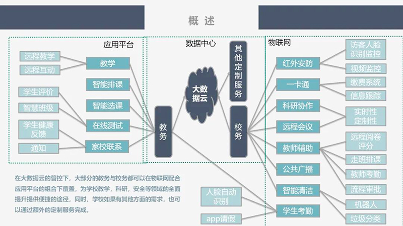 蓝鸽集团携手诺丰导热硅胶片，打造高品质AI一体化智慧教育系统