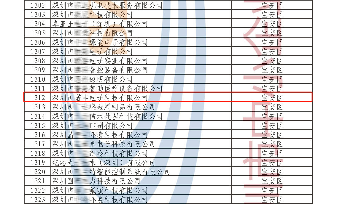 争当导热材料行业的“佼佼者” 诺丰NFION荣获“专精特新”企业认定