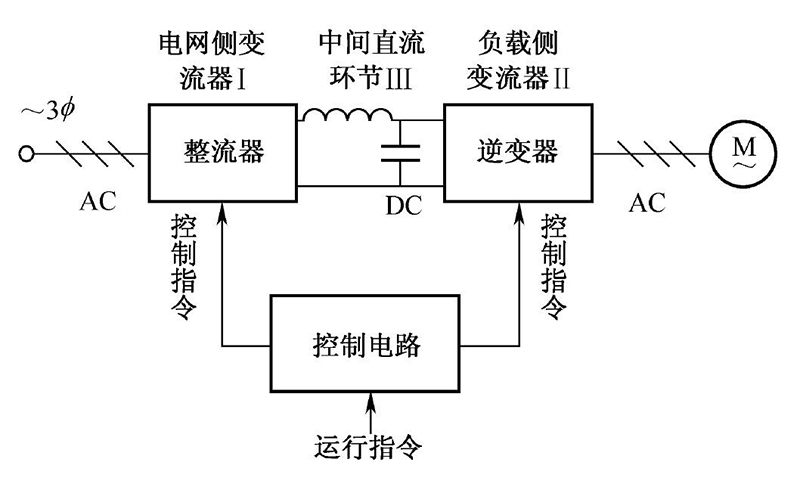 变频器的结构原理